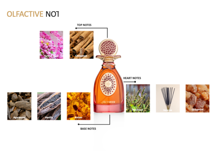 MUTHEER (LOVE POTION) FLORAL, SPICY & WOODY LUXURIOUS, BOLD, AND SENSUAL