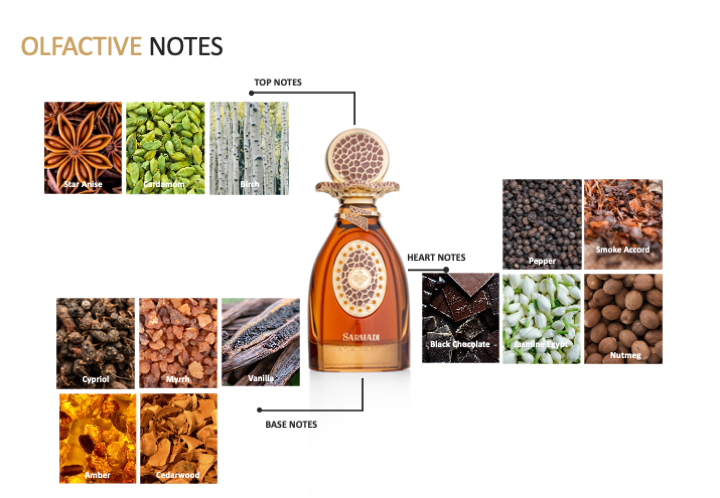 SARMADI (IMMORTALITY POTION) SPICY & SMOKY  BOLD, MYSTERIOUS, SENSUAL, AND WARM