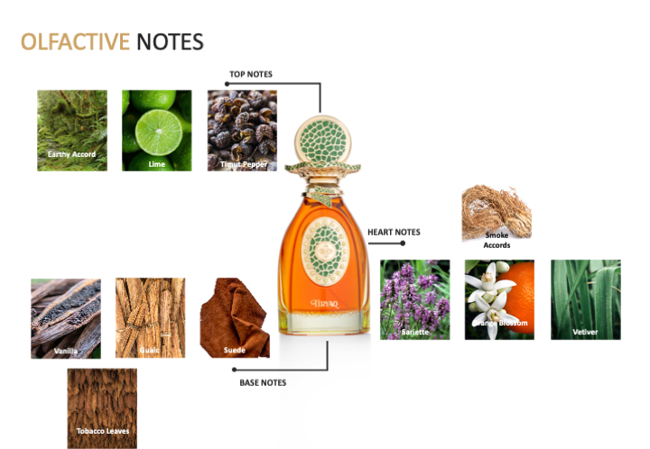 TIRYAQ (HEALING POTION) FRESH, EARTHY & SMOKY  GROUNDED, WARM, AND SOPHISTICATED WITH A TOUCH OF MYSTERY