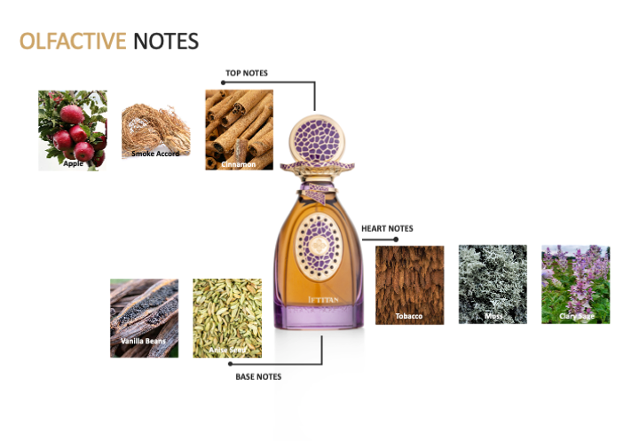 IFTITAN (ENCHANTING POTION) FRUITY, SPICY & SMOKY  WARM, COMFORTING, AND RICH WITH A TOUCH OF SPICE