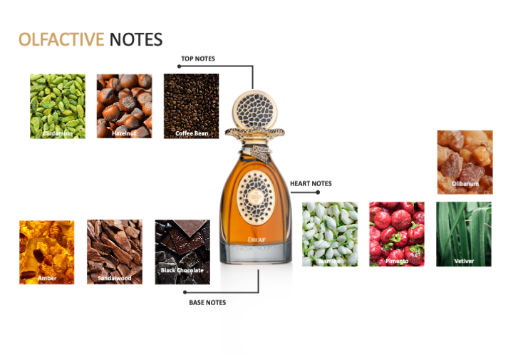 DHUAF (DEATH POTION) ORIENTAL GOURMAND  SENSUAL, SOPHISTICATED, LUXURIOUS, AND WARM